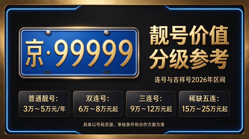 北京车指标转让交易现场